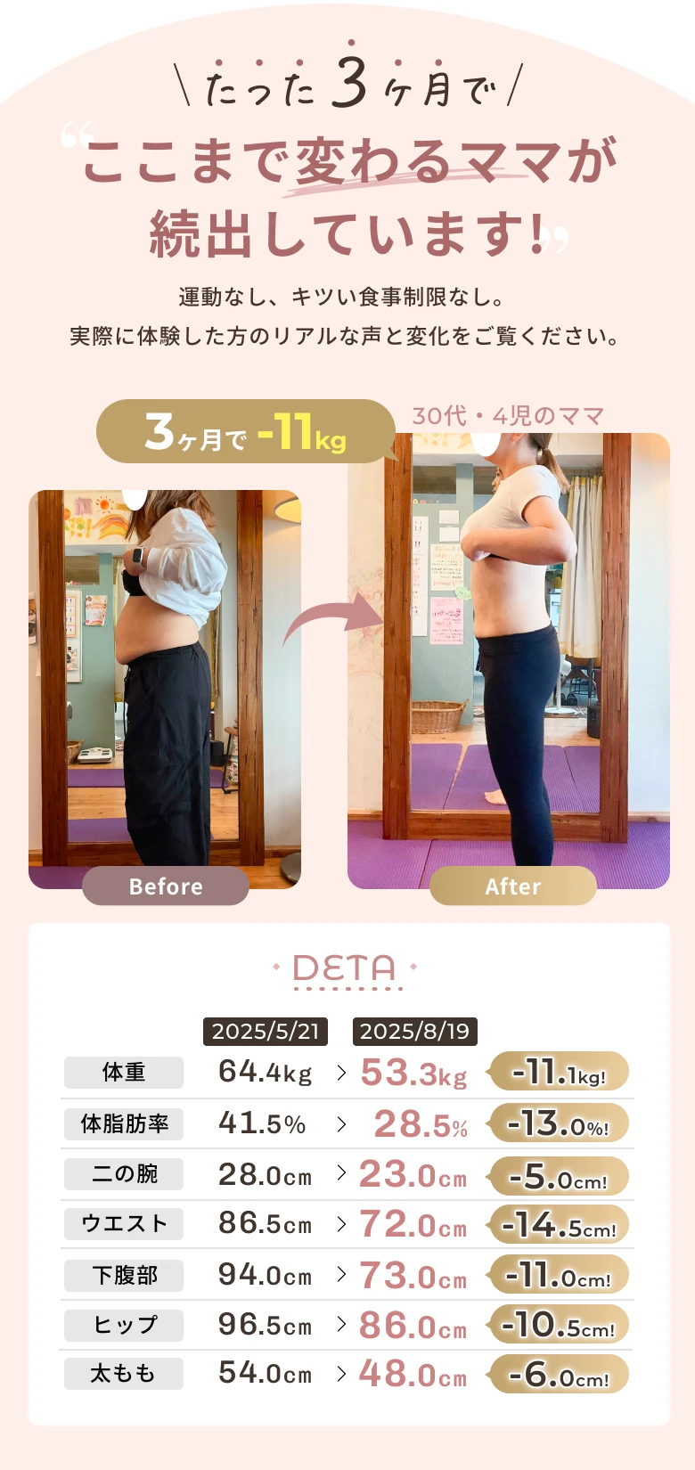 たった3ヶ月でここまで変わるママが続出しています
