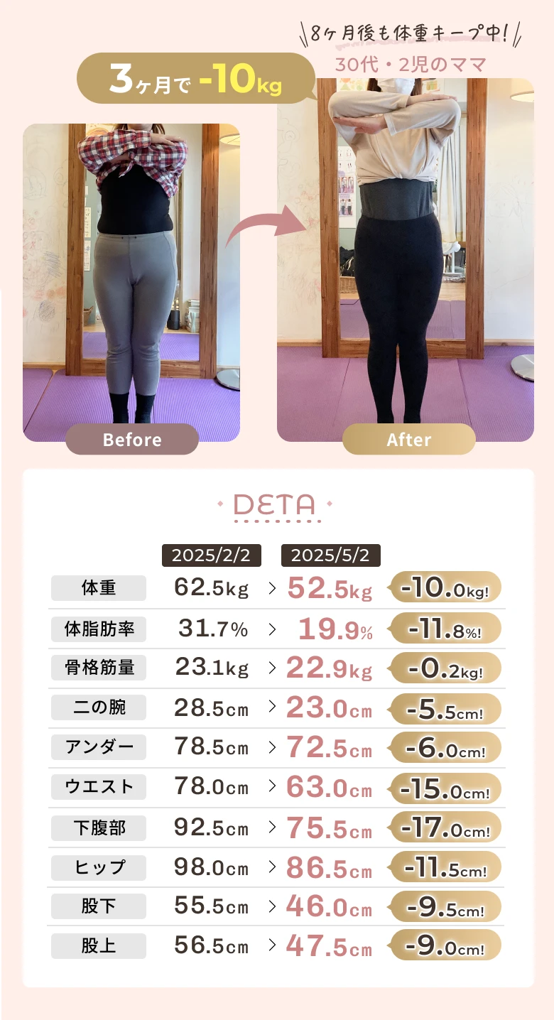 3ヶ月で-10kg ビフォーアフター