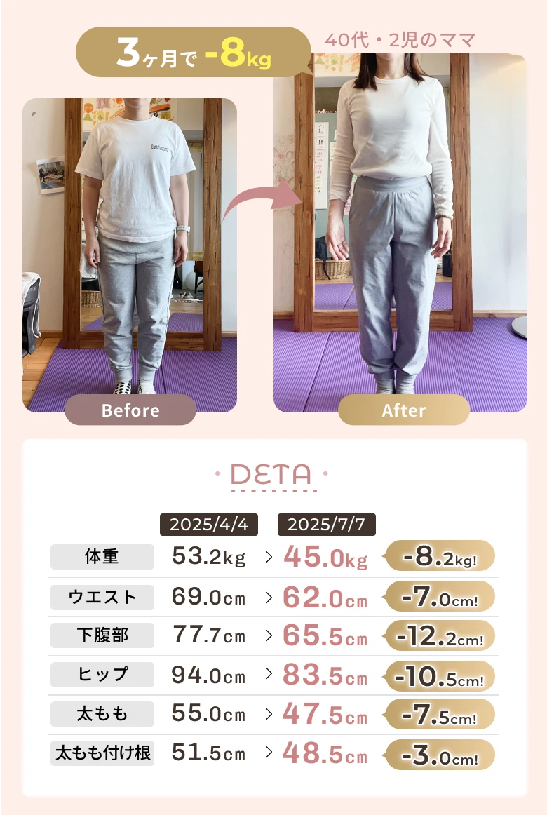 3ヶ月で-8kg ビフォーアフター